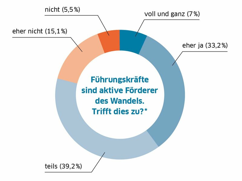 Mitarbeiterbindung Whitepaper ias Gruppe