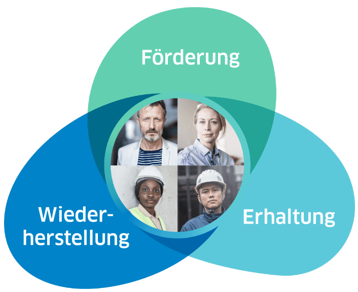 Grafik, die die Spezialisierung der ias mental health darstellt